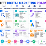 Complete Digital Marketing Roadmap 2026