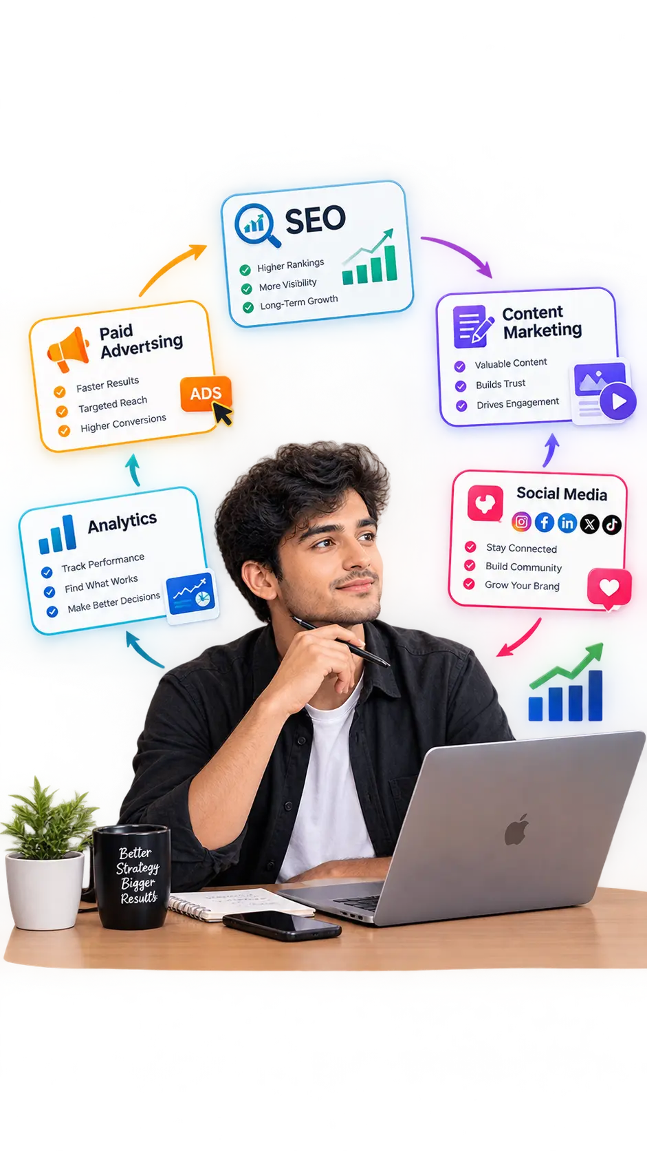 What good online marketing actually looks like with SEO, content marketing, social media, paid ads and analytics